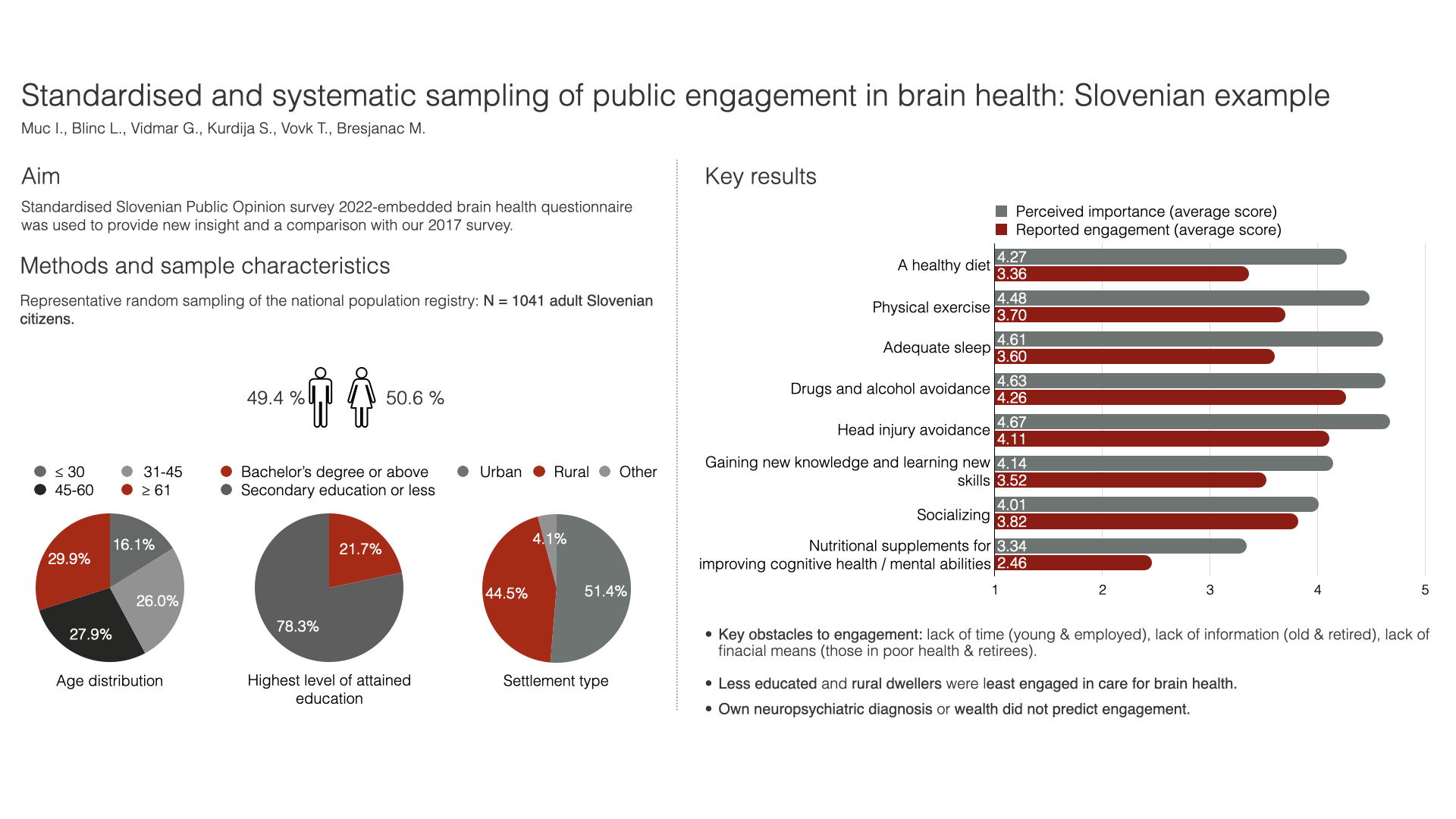 New publication alert