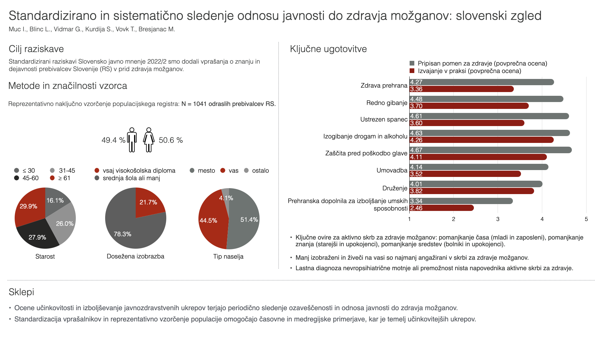 Nova znanstvena objava članov SiNAPSE